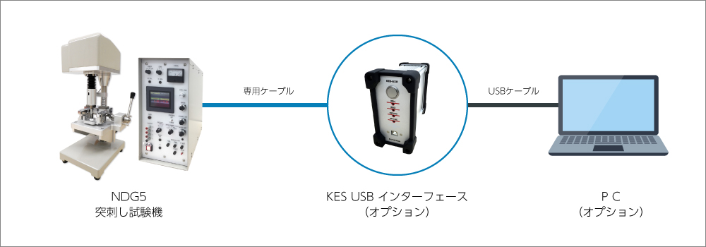 NDG5系統構成